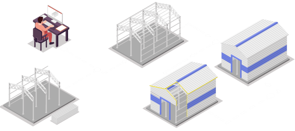 PEB Process