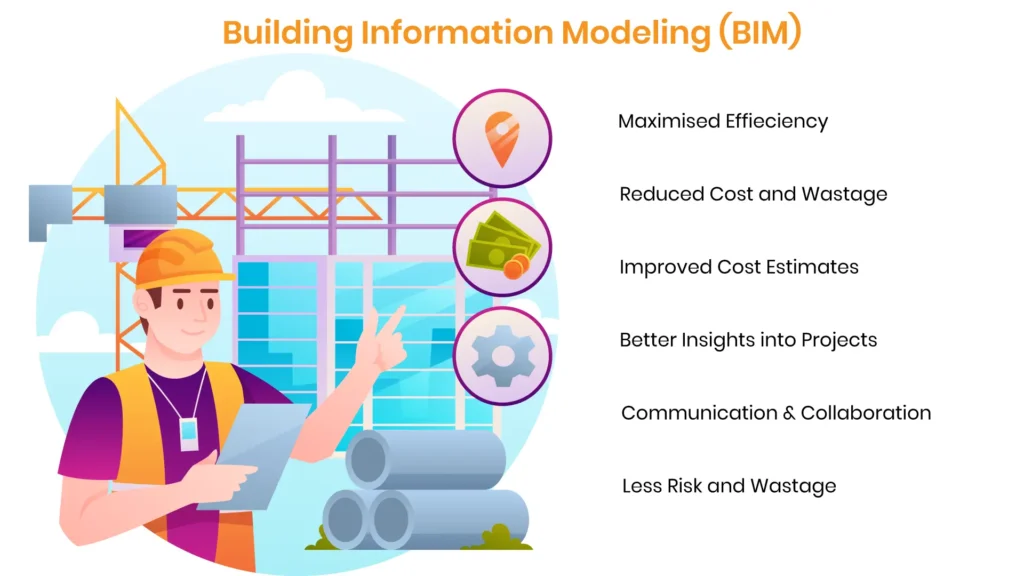 Building Information Modeling (BIM)