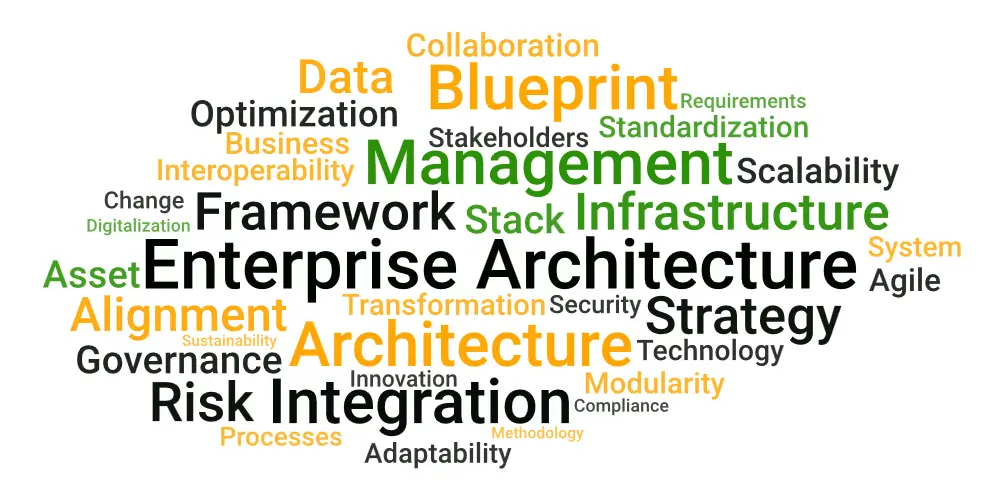 Enterprise Architecture